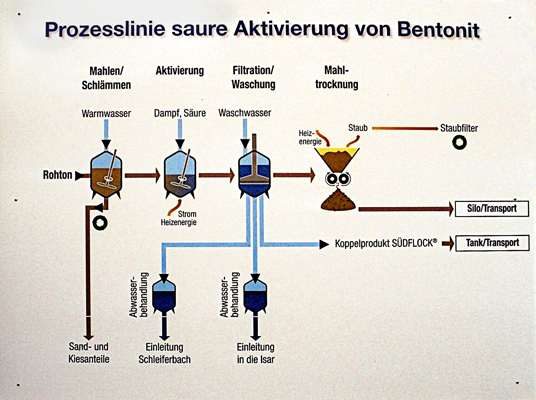 S�d Chemie, Tag der offenen T�r&nbsp;zum 100j�hr. Firmenjubil�um 2006