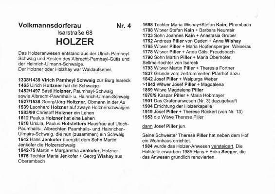 Geschichte des Holzer Anwesens