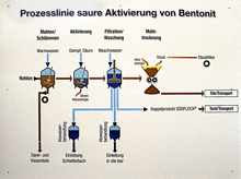 100 Jahre S�d Chemie 2006