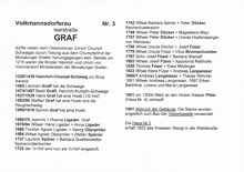 Geschichte des Graf Anwesens