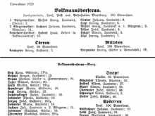Einwohner in Volkmannsdorferau, Oberau, Mittelau, Sempt, Sp�rrerau, Wang ... aus Adressbuch von 1920