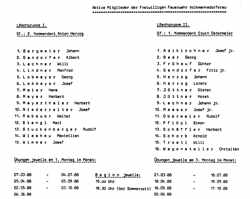Aktive Mitglieder der Freiwilligen Feuerwehr Volkmannsdorferau - Stand Januar 1989